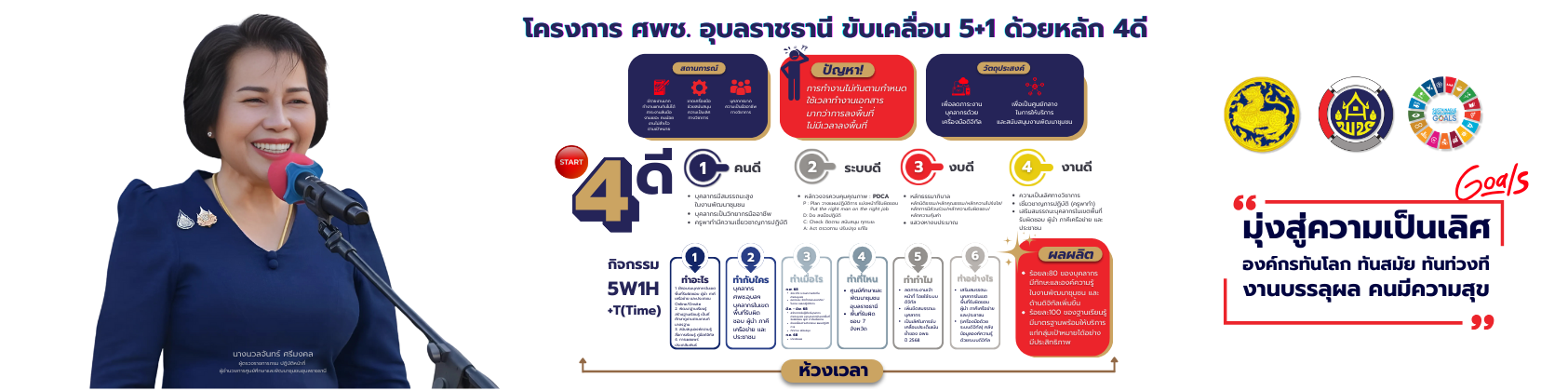 โครงการ ศพช. อุบลราชธานี ขับเคลื่อน 5+1 ด้วยหลัก 4ดี