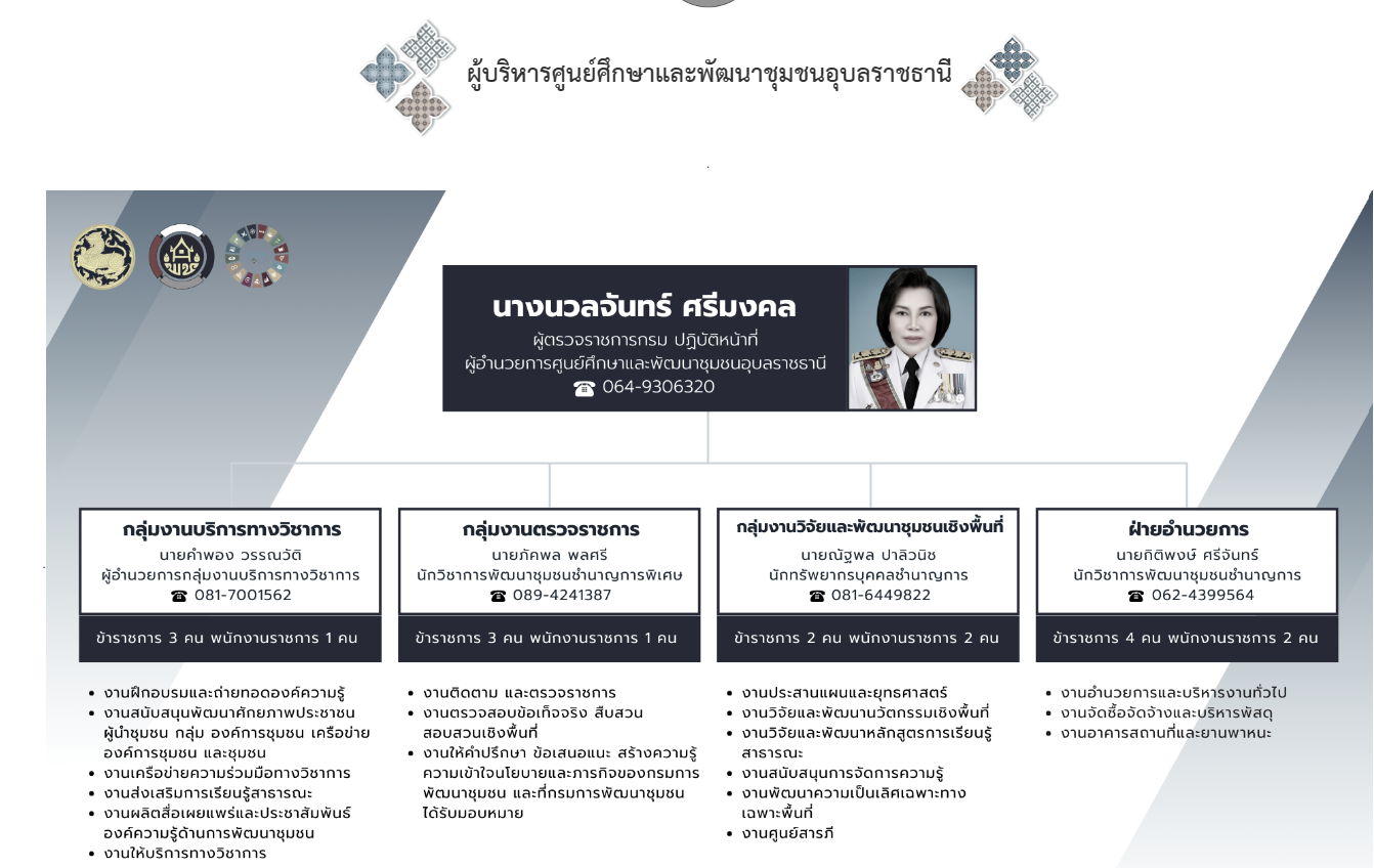 โครงสร้างผู้บริหารศูนย์ศึกษาและพัฒนาชุมชนอุบลราชธานี