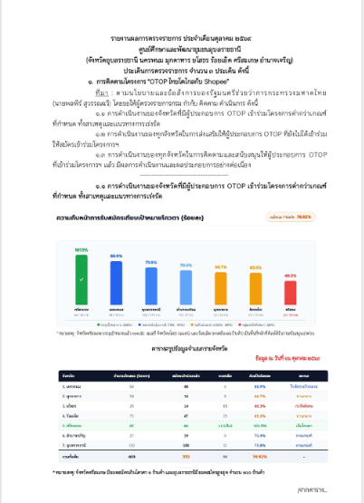 รายงานผลการตรวจราชการประจำเดือน ตุลาคม 2569